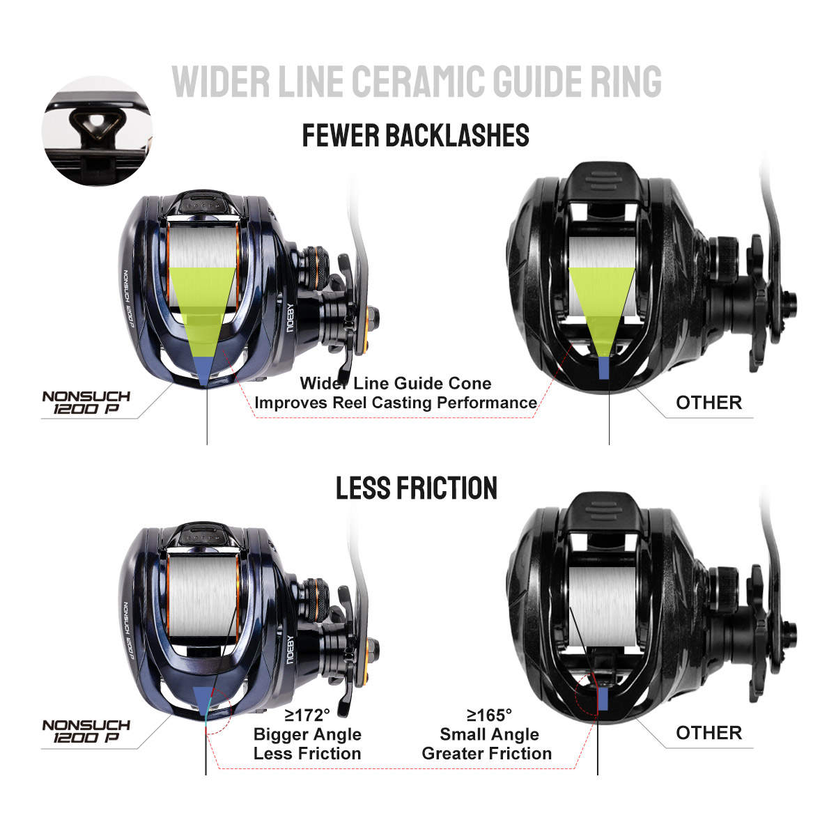 รอกเบทคาสติ้ง Noeby Inshore สำ - Spincast Reel บทวิจารณ์และราคา