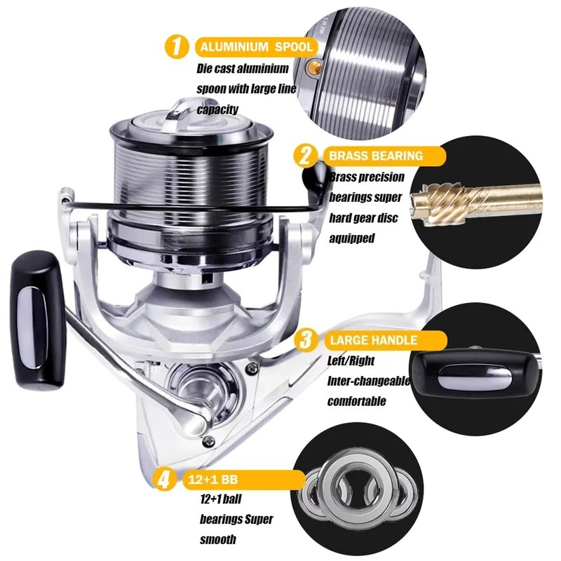 รอกตกปลาความเร็วสูง อัตราทดเกี - Surf Reel บทวิจารณ์และราคา