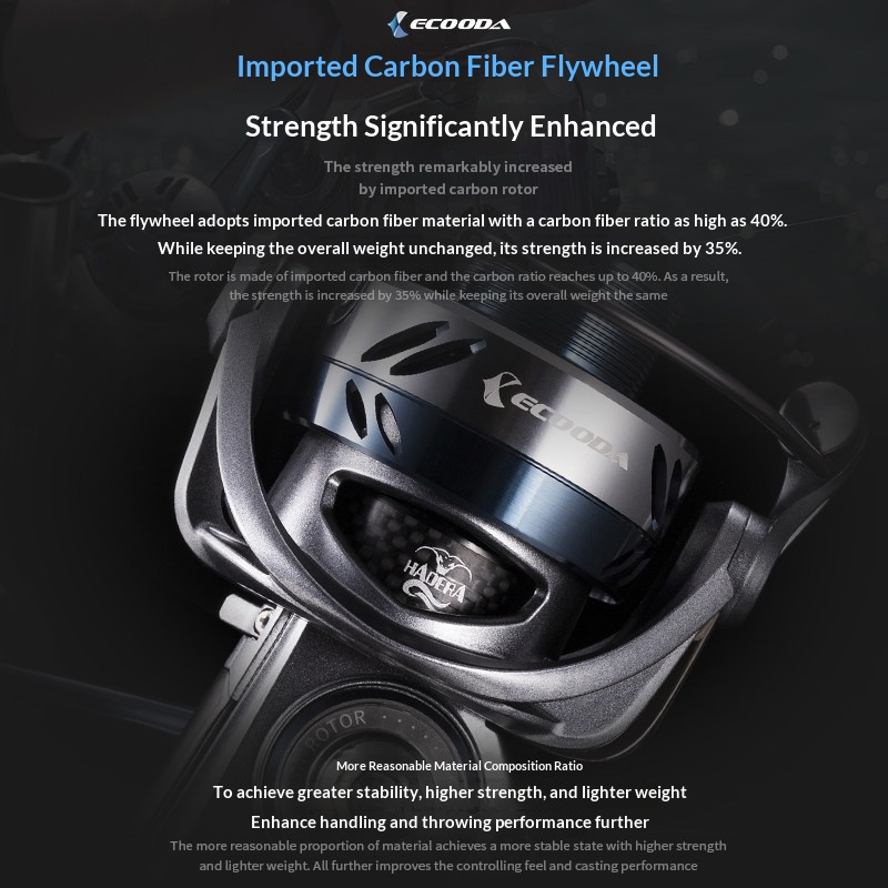 รอกสปินนิ่ง Ecooda Hadera คาร์ - Trolling Reel บทวิจารณ์และราคา