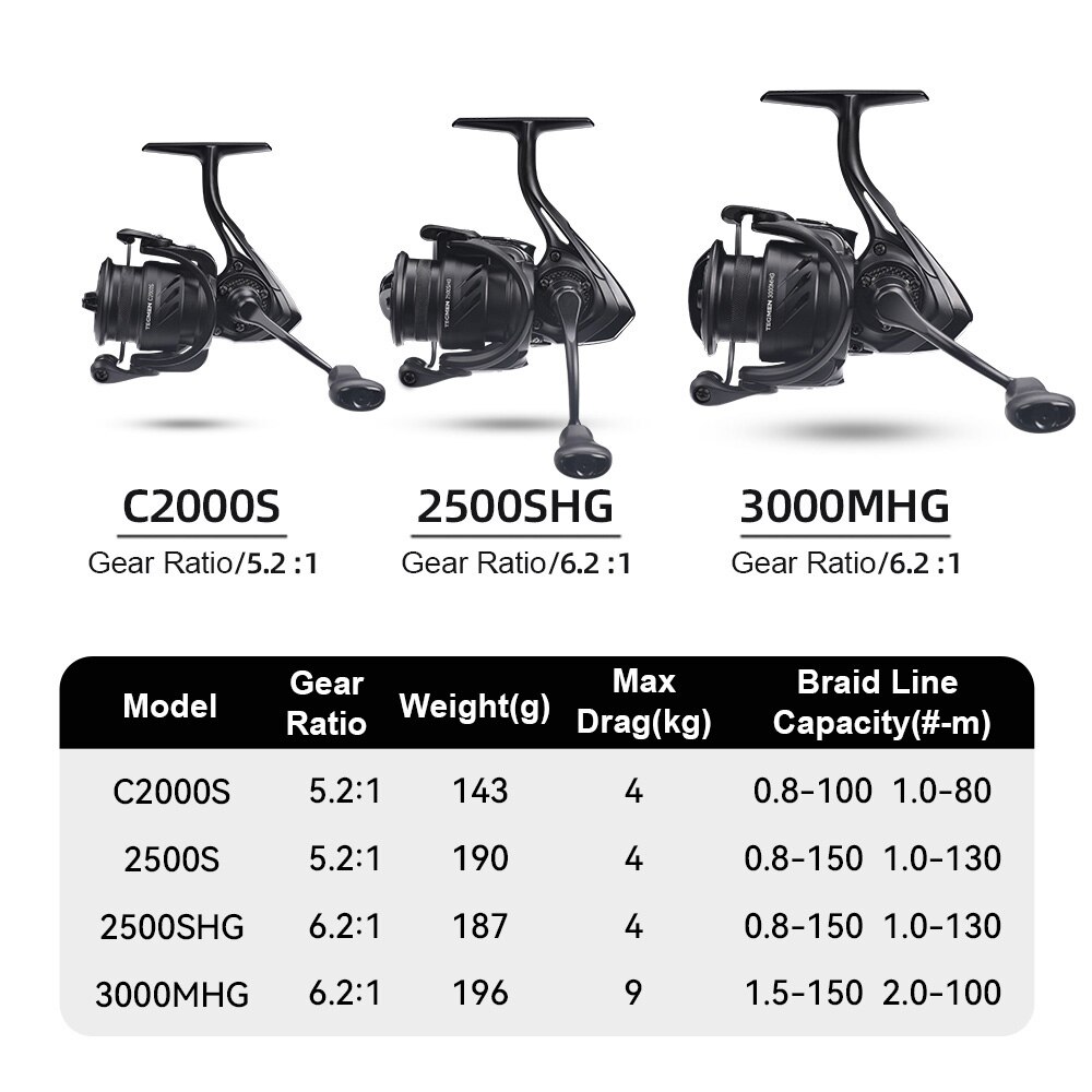 Kingdom tegmen 5.2:1 6.2:1 143 - Reel Drag Knob บทวิจารณ์และราคา
