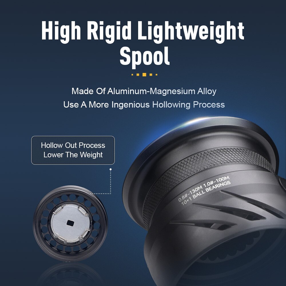 Kingdom tegmen 5.2:1 6.2:1 143 - Reel Drag Knob บทวิจารณ์และราคา