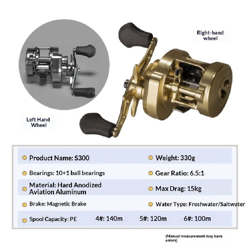 รอกตกปลา Korkmas S300 โครงอะลู - Trolling Reel บทวิจารณ์และราคา