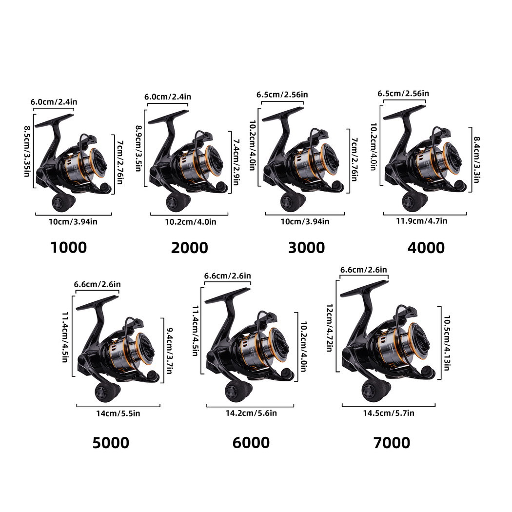 รอกตกปลาแบบสปินนิ่ง PX รุ่นใหม - Surf Reel บทวิจารณ์และราคา