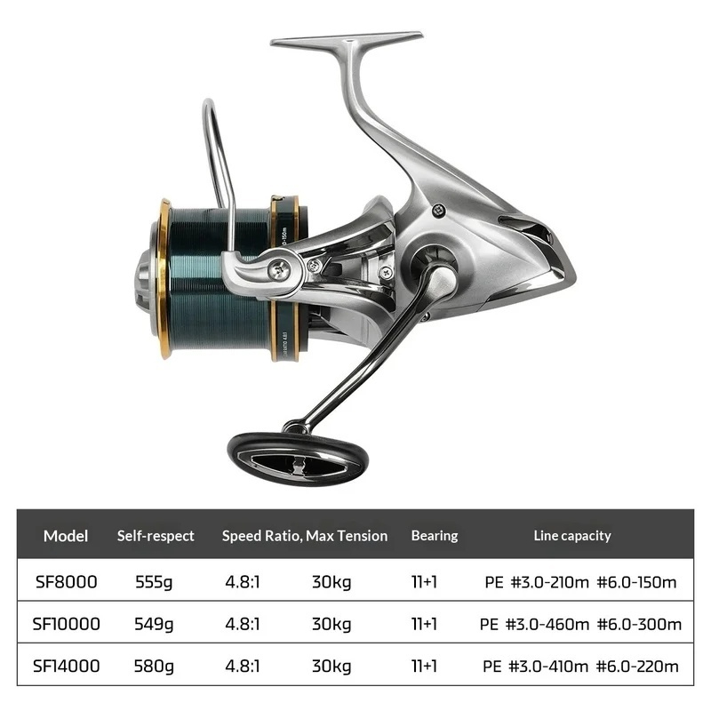 รอกสปินนิ่ง NOEBY ตัวเรือนโลหะ - Trolling Reel บทวิจารณ์และราคา